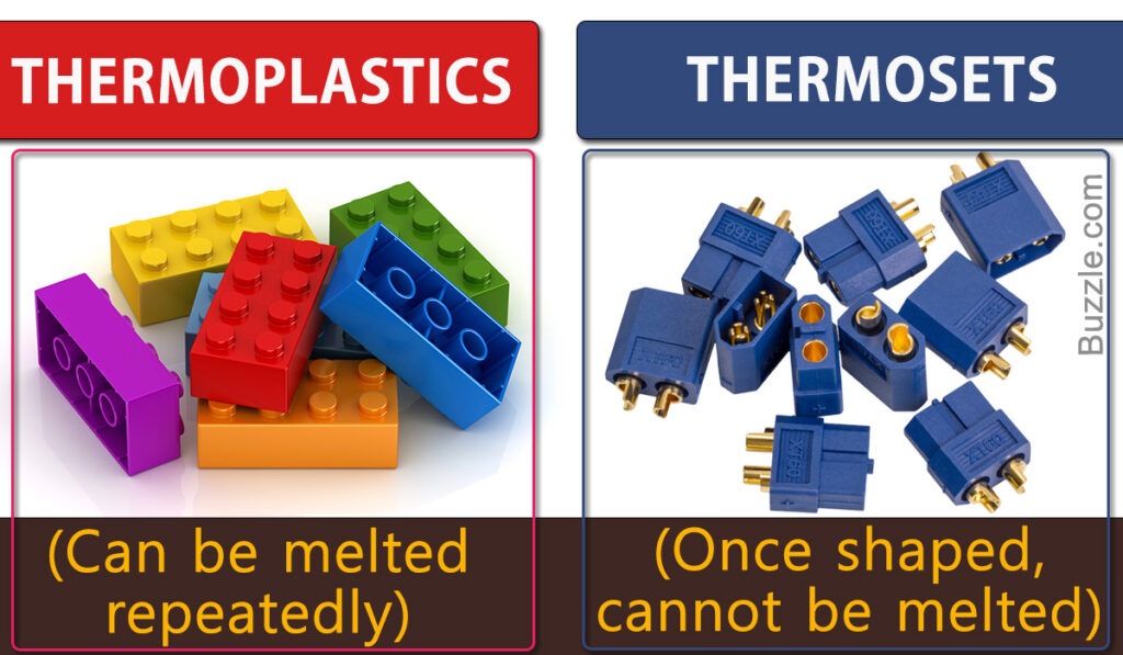 Thermoplastics vs. Thermoset Plastics, Material Properties